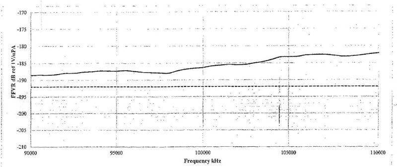 sensitivity graph.JPG