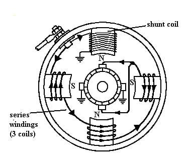 series_shunt_starter_winding.jpg