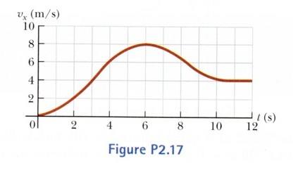 Serway Physics Figure P2_17.jpg