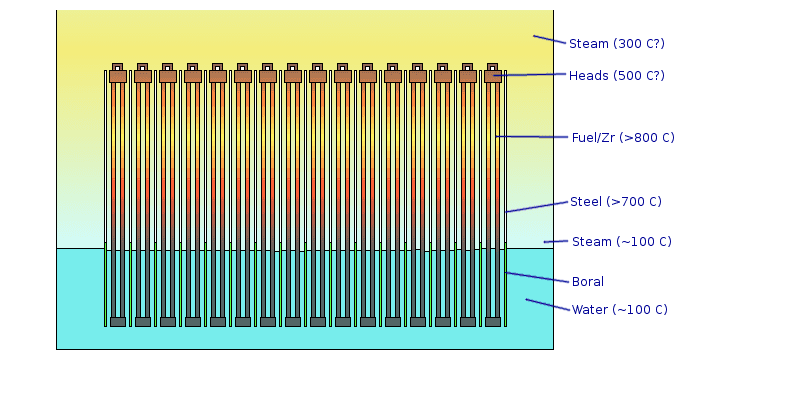 sfp-criticality-5.png