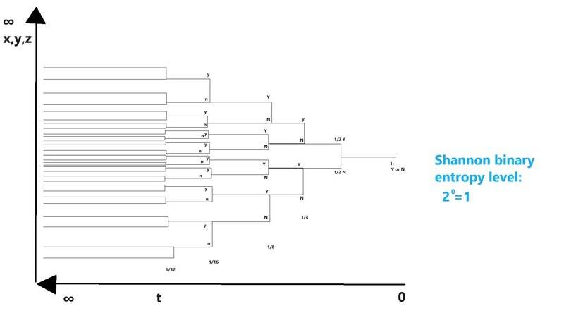 Shannon Binary Entropy 1.jpg