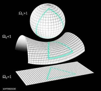 shape_of_future.jpg
