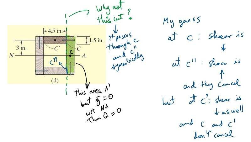 shear flow cut.jpg