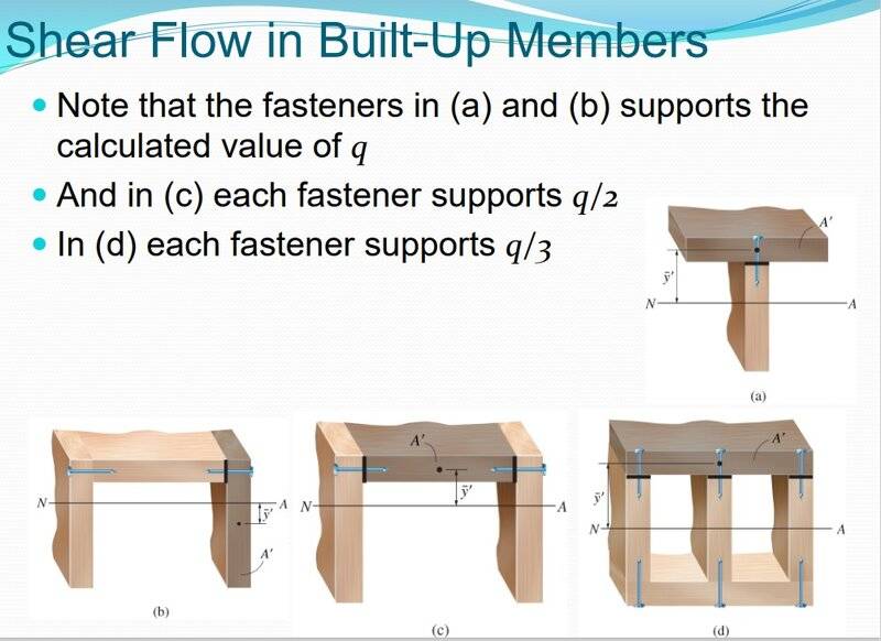 Shear flow.jpg