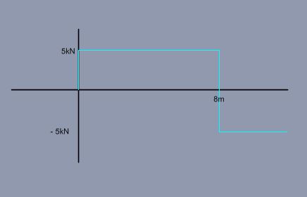 shear force diagram.JPG