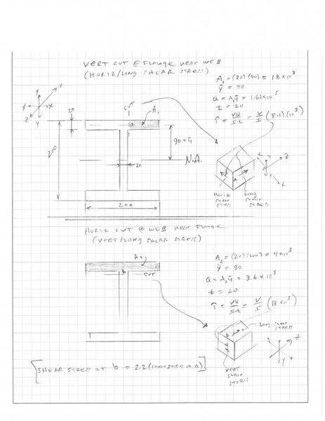shear ..jpg