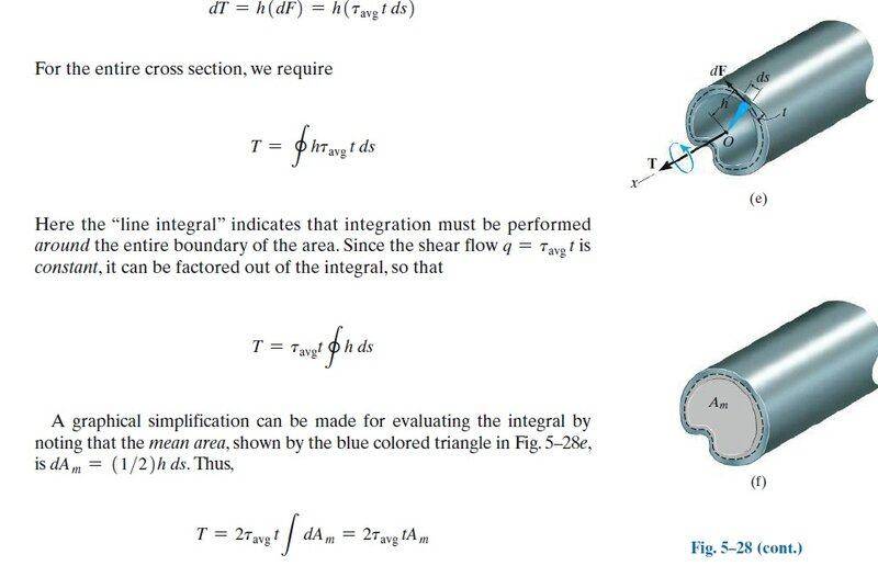 shear stress torsion.jpg