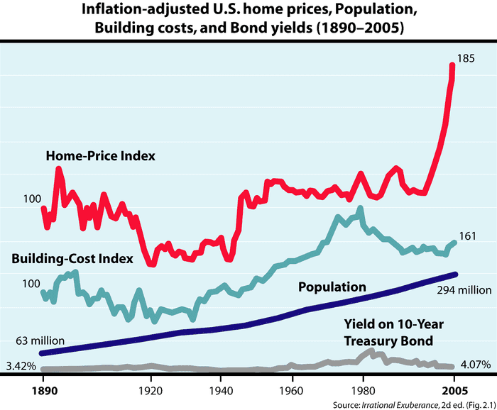 Shiller_IE2_Fig_2-1.png