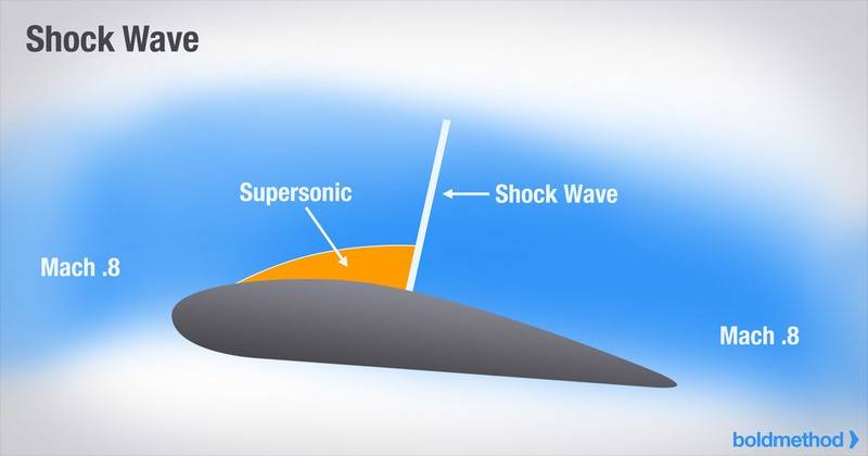 shock-wave.jpg