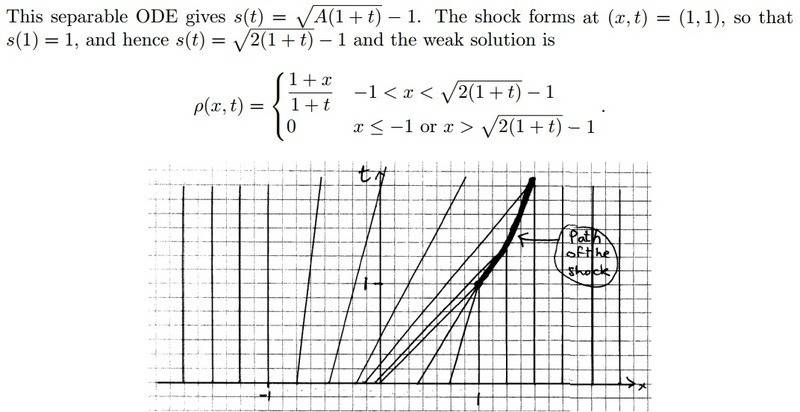 shocks.jpg