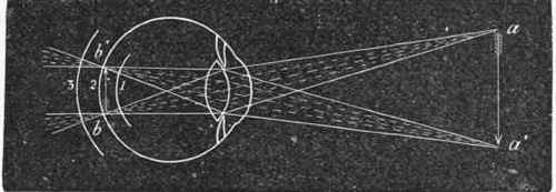 Showing-the-course-of-the-rays-of-light-rom-two-luminous-poi.jpg