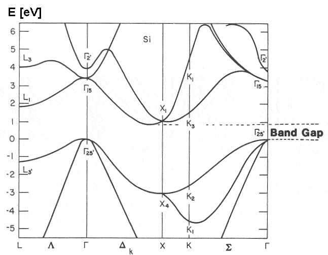 si_banddiagram.gif