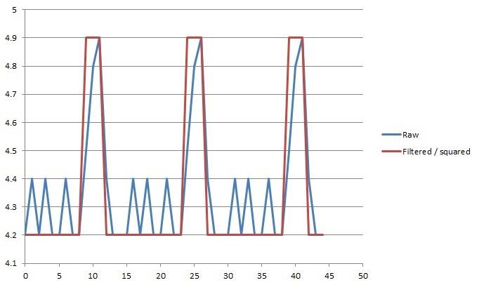 signalfilteringexample_zps7f1a999b.jpg