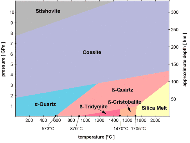 silica_phase_diagram.png