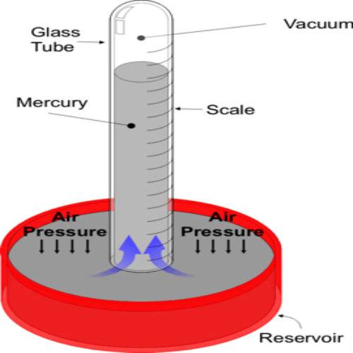 Simple-Mercury-Barometer.jpg