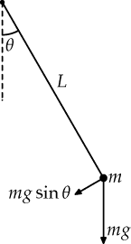 Simple-Pendulum-Labeled-Diagram.png