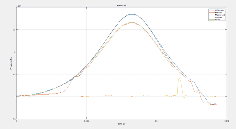 Simulation_vs_measuremen_complete_setup.PNG
