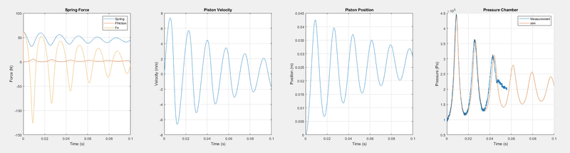 Simulation_vs_measurement_of_closed_cylinder.PNG