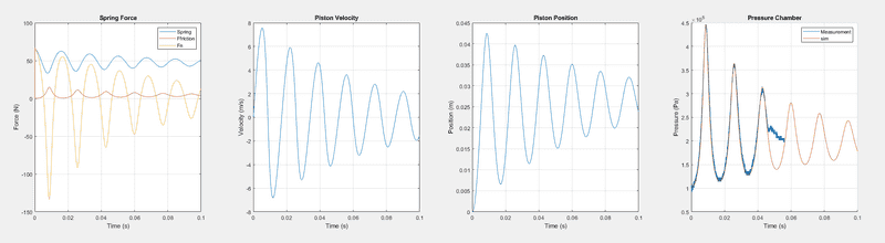 Simulation_vs_measurement_of_closed_cylinder_adjusted.PNG