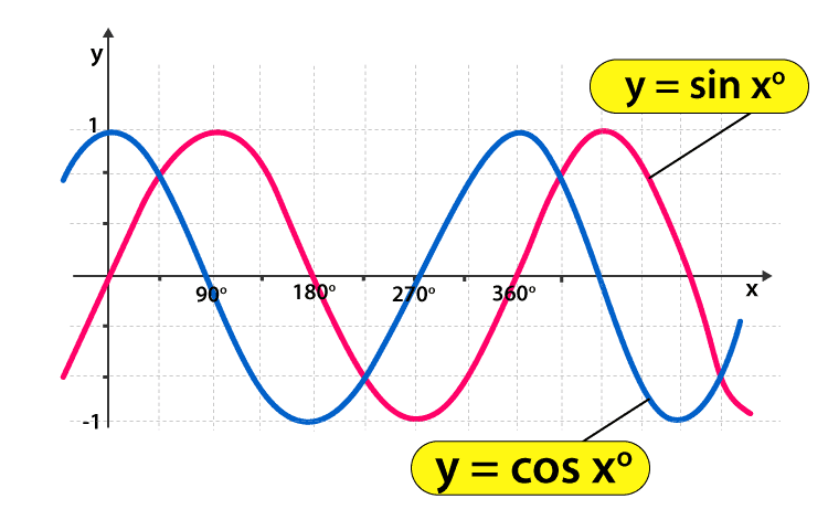 Sine-and-Cosine-Graphs.png
