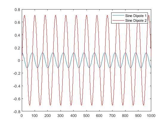 Sine Dipole.jpg