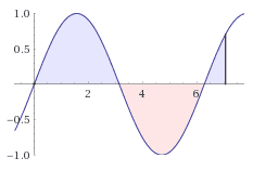 sine wave.png