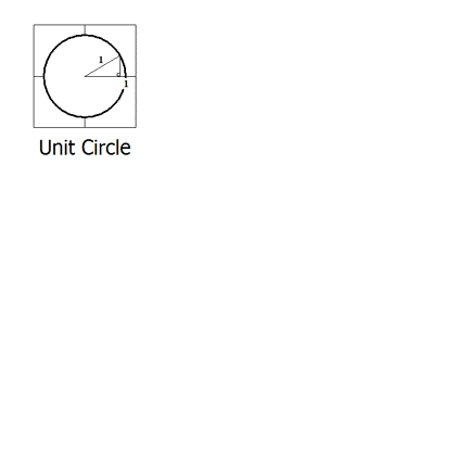 Sine_and_Cosine_fundamental_relationship_to_Circle_(and_Helix).gif