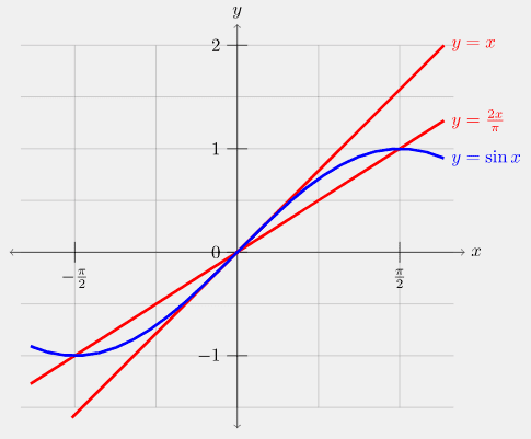 sine_boundaries.png