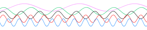 Sine_waves_different_frequencies.png