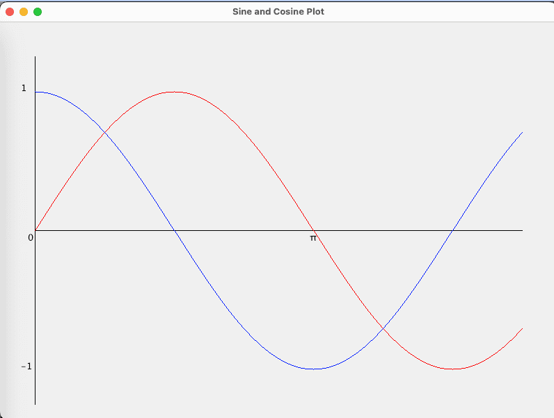 sinecosineplot-png.png
