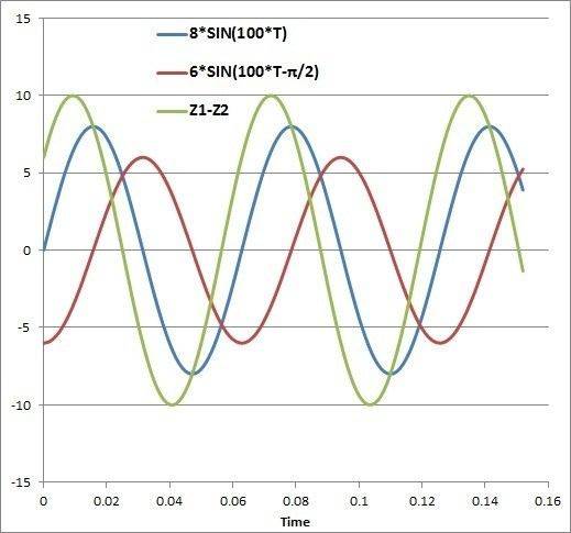 Sines_addition.jpg