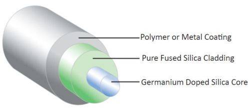 single-mode-optical-fiber-355860.jpg