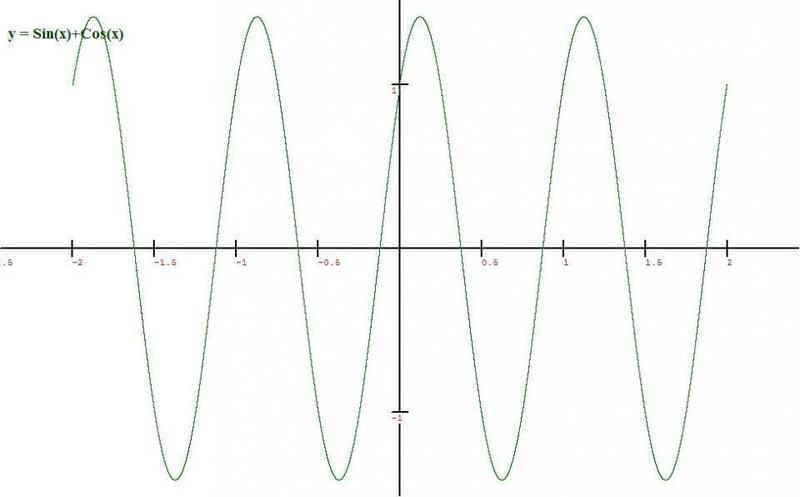 SinXPlusCosX.jpeg