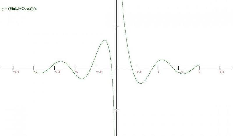 SinXPlusCosX.jpeg