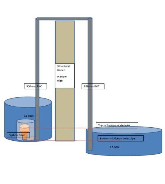 Siphon Tank discharge.jpg
