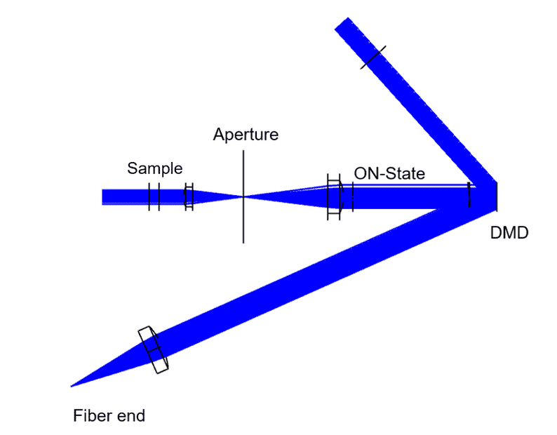 Sketch_DMD_Setup.png