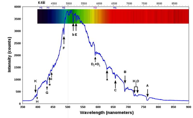 sky_vs_K4_spectrum.jpg