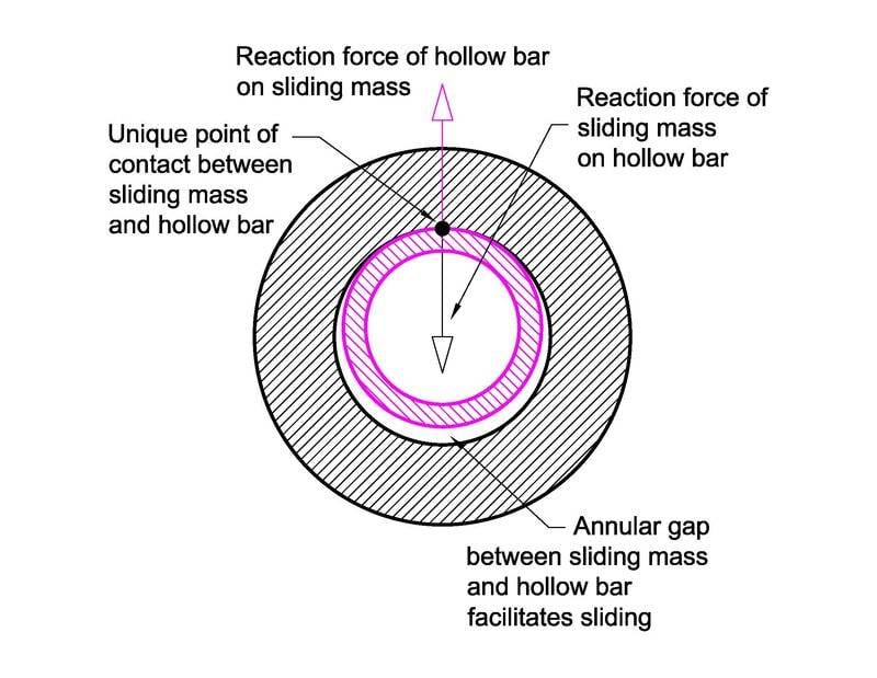 Sliding mass on bar.jpg