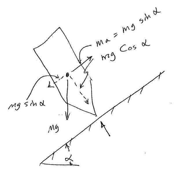 Sliding Rod.jpg
