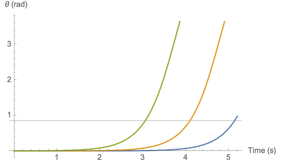 SlidingMass.png