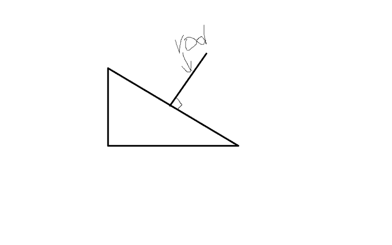 slope with a rod.png