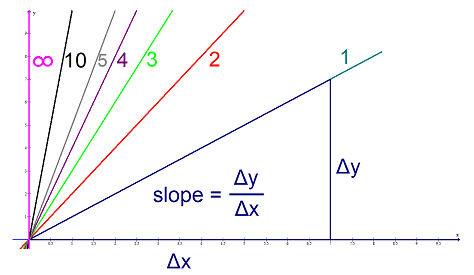 slope_3.png
