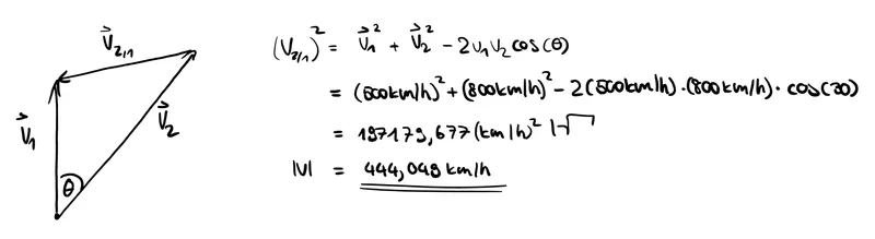 Thread 'Trying to understand the logic behind adding vectors with an angle between them'
