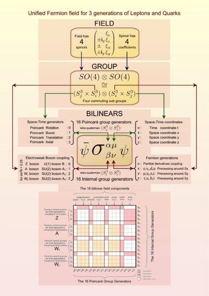 SME_FieldGroupBilinear_overview.jpg