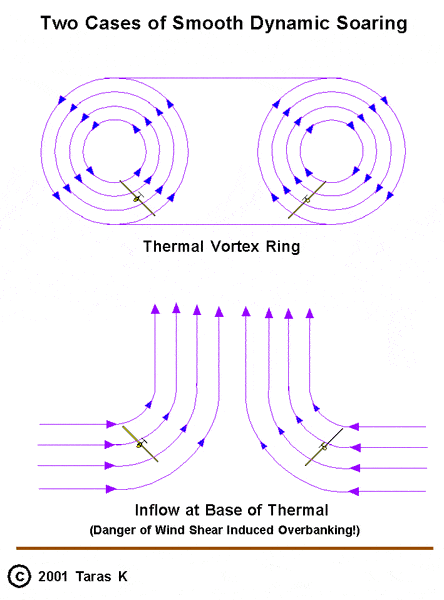 Smooth-Dynamic-Soaring.GIF