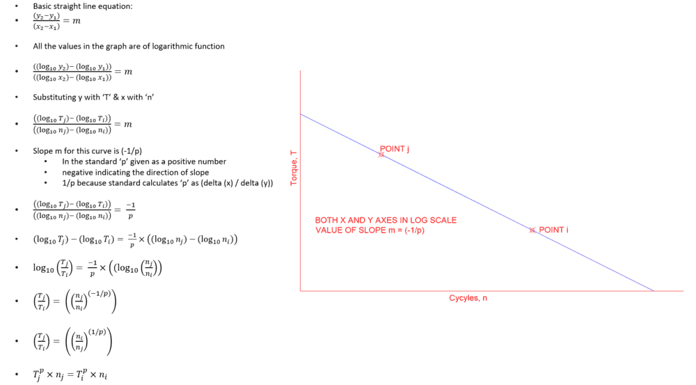 SN curve fundamental equation.PNG