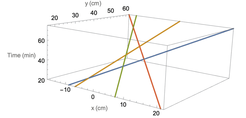 Snail paths in 3D.png