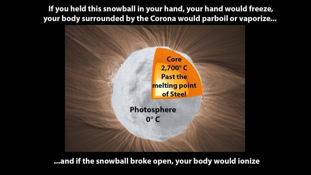 snowball inside hand freeze and if core break open.jpg