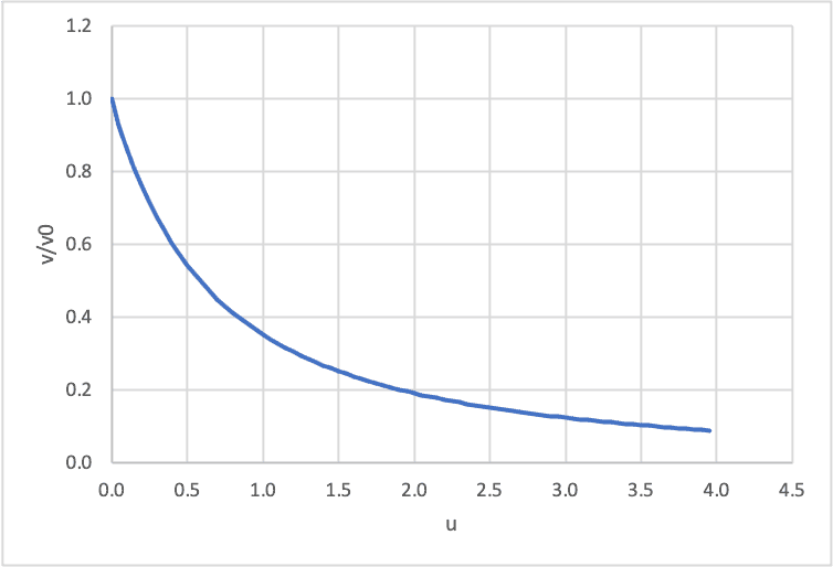 SnowGatheringCylinder.png