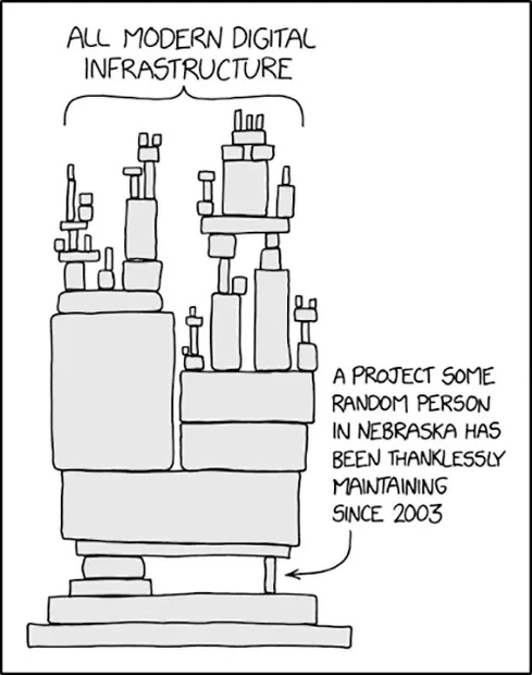 SoftwareDependencyComic_byXKCD.webp
